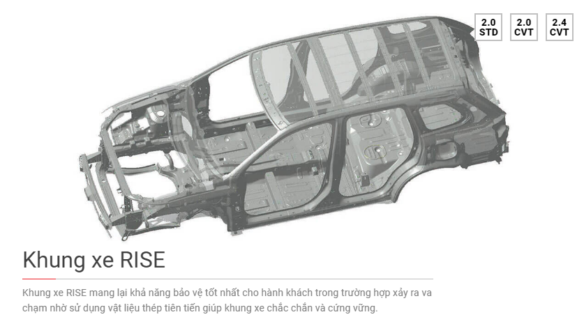 Mitsubishi-outladner-khung-xe-rise
